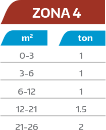 Capacidad del minisplit para la intencidad de calor de los estados de la zona 4